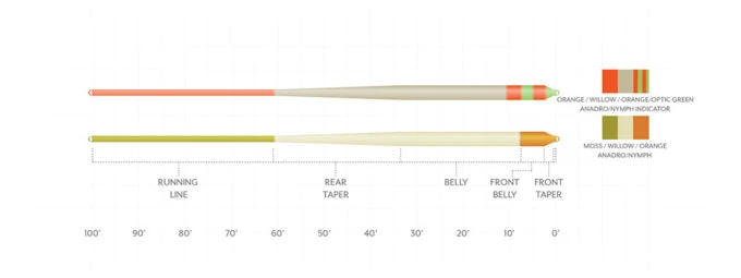 Scientific Anglers Amplitude Smooth Anadro Stillwater Indicator 4 Scientific Anglers Amplitude Smooth Anadro Stillwater Indicator - Image 2