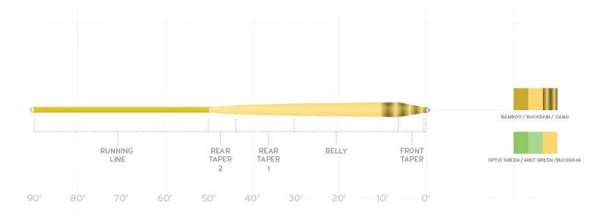 Scientific Anglers Amplitude Smooth Infinity Taper Fly Line - Camo 4 Scientific Anglers Amplitude Smooth Infinity Taper Fly Line - Camo - Image 2