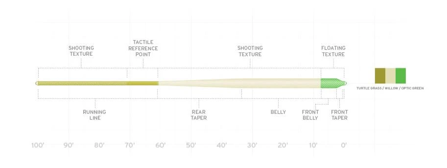 Scientific Anglers Amplitude Anadro Nymph Fly Line 4 Scientific Anglers Amplitude Anadro Nymph Fly Line - Image 2
