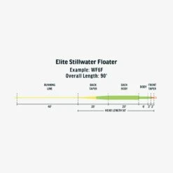RIO Elite Stillwater Floater Fly Line 7 RIO Elite Stillwater Floater Fly Line -Fishing Discount Store FW Elite Stillwater Floater fly line taper da63af12 055c 4f57 8547 05b31388bc15