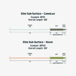 RIO - Elite Sub-Surface - CamoLux -Fishing Discount Store FW Elite Sub Surface fly line taper 5508b730 5f20 4b72 a07e ed2b25d5dfcf