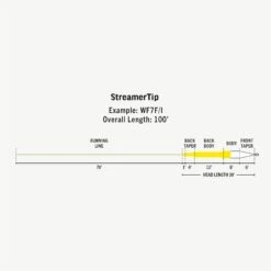 RIO Premier StreamerTip Fly Line 7 RIO Premier StreamerTip Fly Line -Fishing Discount Store FW Premier StreamerTip fly line taper