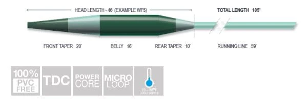 Airflo Sixth Sense Sink 7 Fly Line 4 Airflo Sixth Sense Sink 7 Fly Line - Image 2