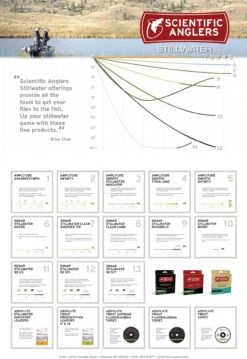 Scientific Anglers Sonar Saltwater Intermediate Fly Line -Fishing Discount Store Stillwater Poster fe51f038 62df 45f3 aeaa 01725a450428