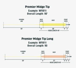 RIO Premier Midge Tip Long Hover -Fishing Discount Store h3