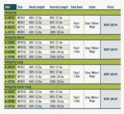 RIO Premier Midge Tip Long Hover -Fishing Discount Store h4