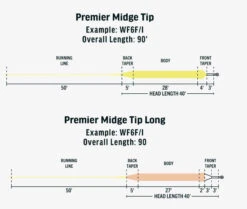 RIO Premier Midge Tip Long -Fishing Discount Store l3