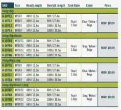 RIO Premier Midge Tip Long -Fishing Discount Store l4