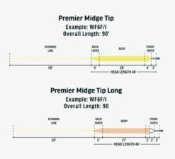 RIO Premier Midge Tip Hover -Fishing Discount Store mt3