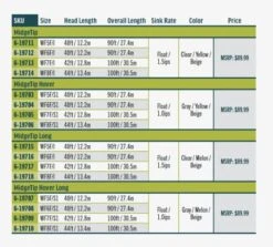 RIO Premier Midge Tip Hover -Fishing Discount Store mt4