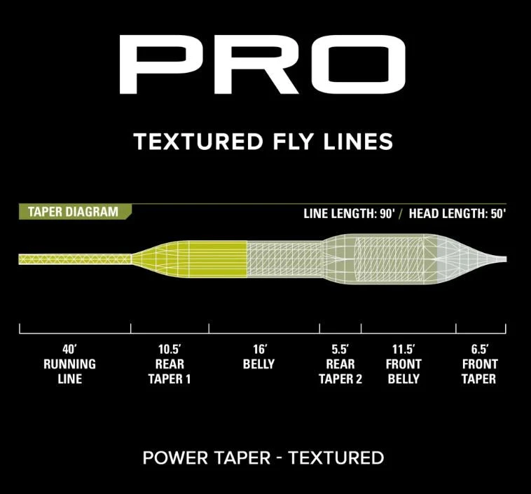 Orvis Pro Power Taper Textured Fly Line 5 Orvis Pro Power Taper Textured Fly Line - Image 3