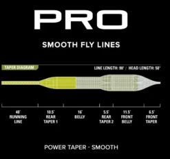 Orvis Pro Power Taper Smooth Fly Line -Fishing Discount Store powertaper3 9921e398 cfc5 4e4e 8751 38d4f7151f39
